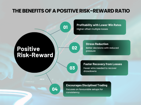 The Benefits of a Positive Risk-Reward Ratio