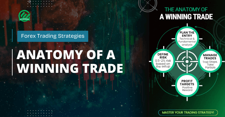 Anatomy of a Winning Trade