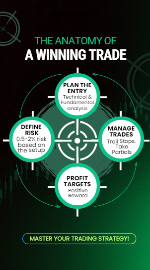 The Anatomy of a Winning Trade