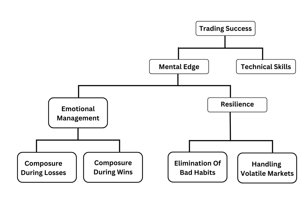 Building a Mental Edge in Trading